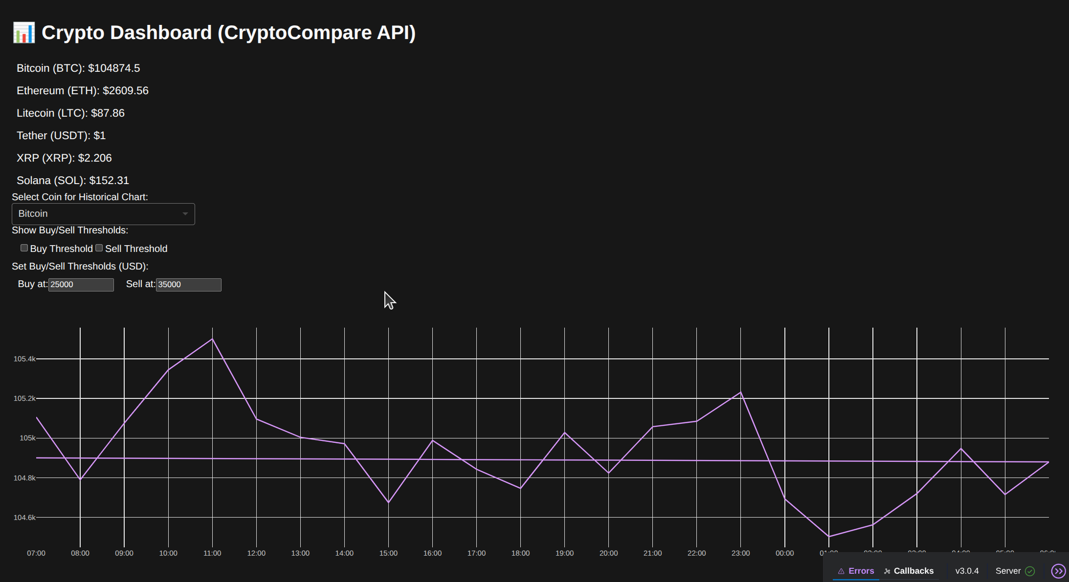 Crypto Board