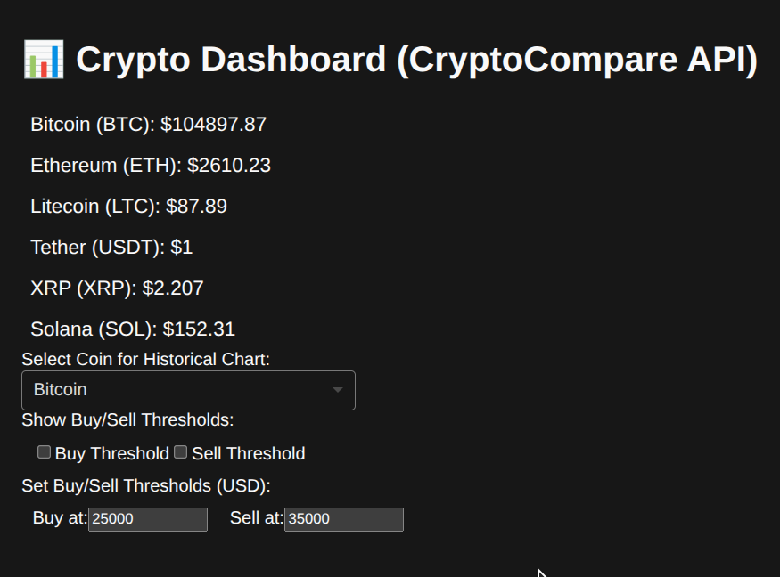 Crypto Options